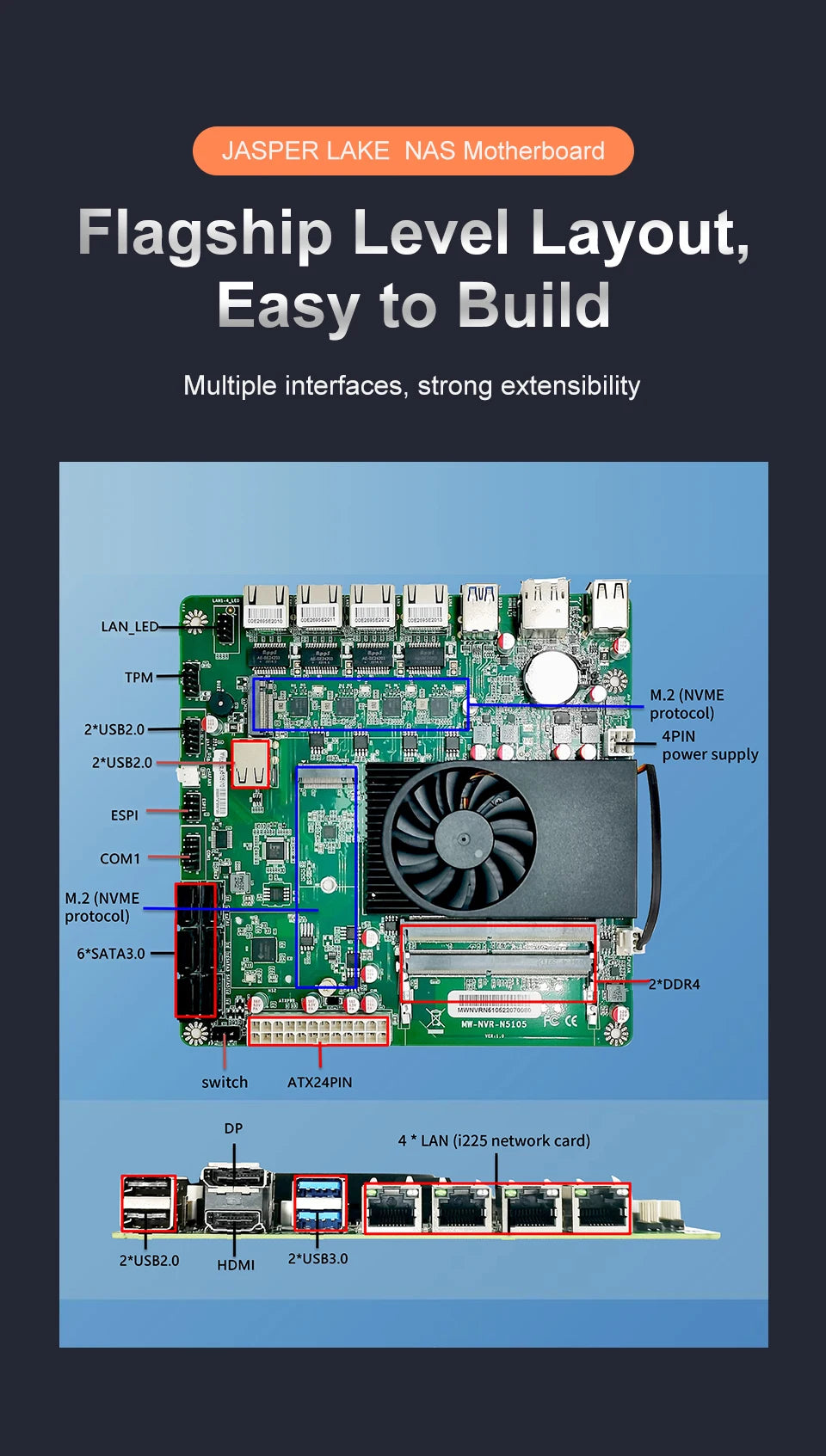 N5105 Industrial Motherboard NAS Motherboards 4 Cores 4 Threads Low Power Processor 4x2.5G i225 Network 2 M.2 Slot 6xSATA DP HD