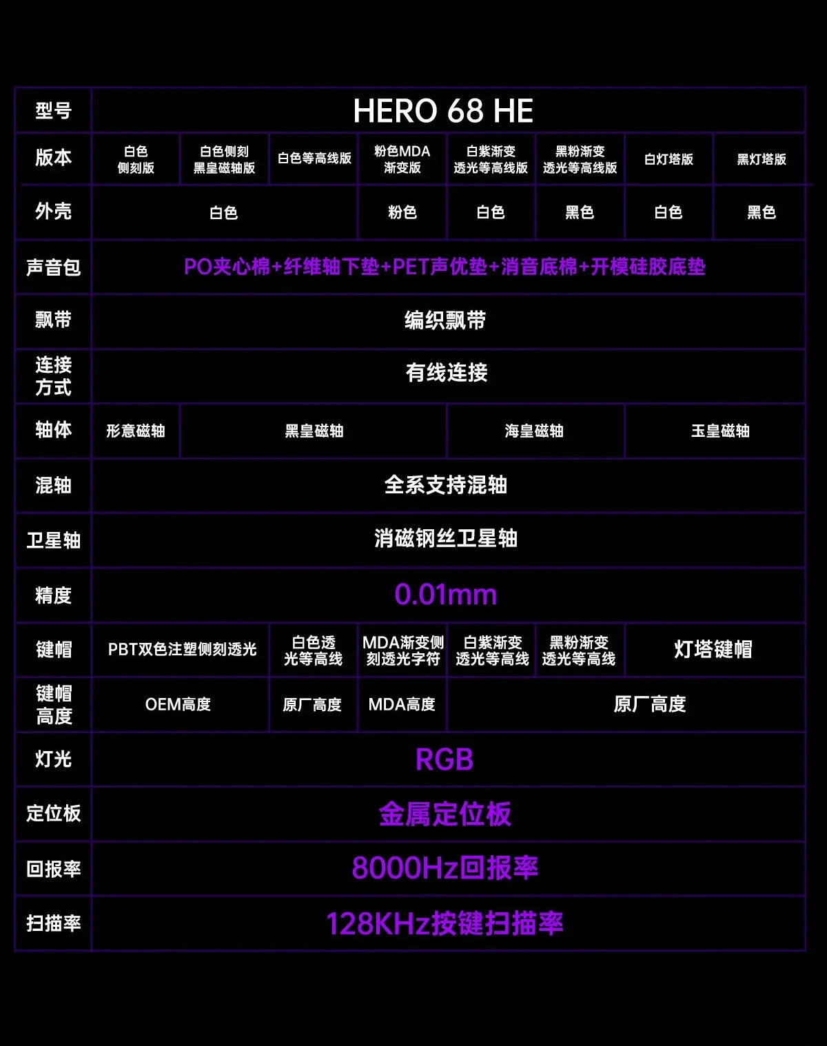 AULA Hero 68HE Magnetic Switch Mechanical Keyboard E-sports 8K RGB Hot Swap Wired PC Gaming Customize Keyboard Accessories Gifts