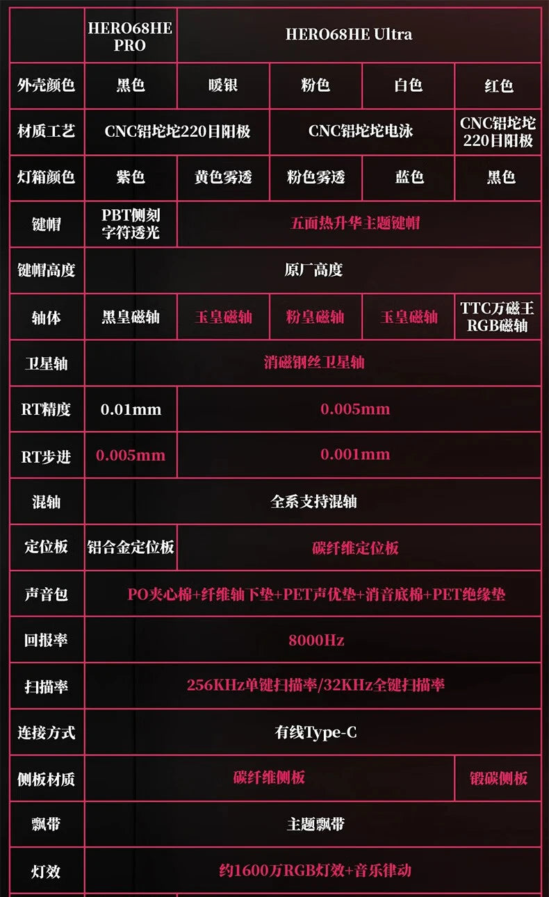 AULA Hero 68HE Magnetic Switch Mechanical Keyboard E-sports 8K RGB Hot Swap Wired PC Gaming Customize Keyboard Accessories Gifts