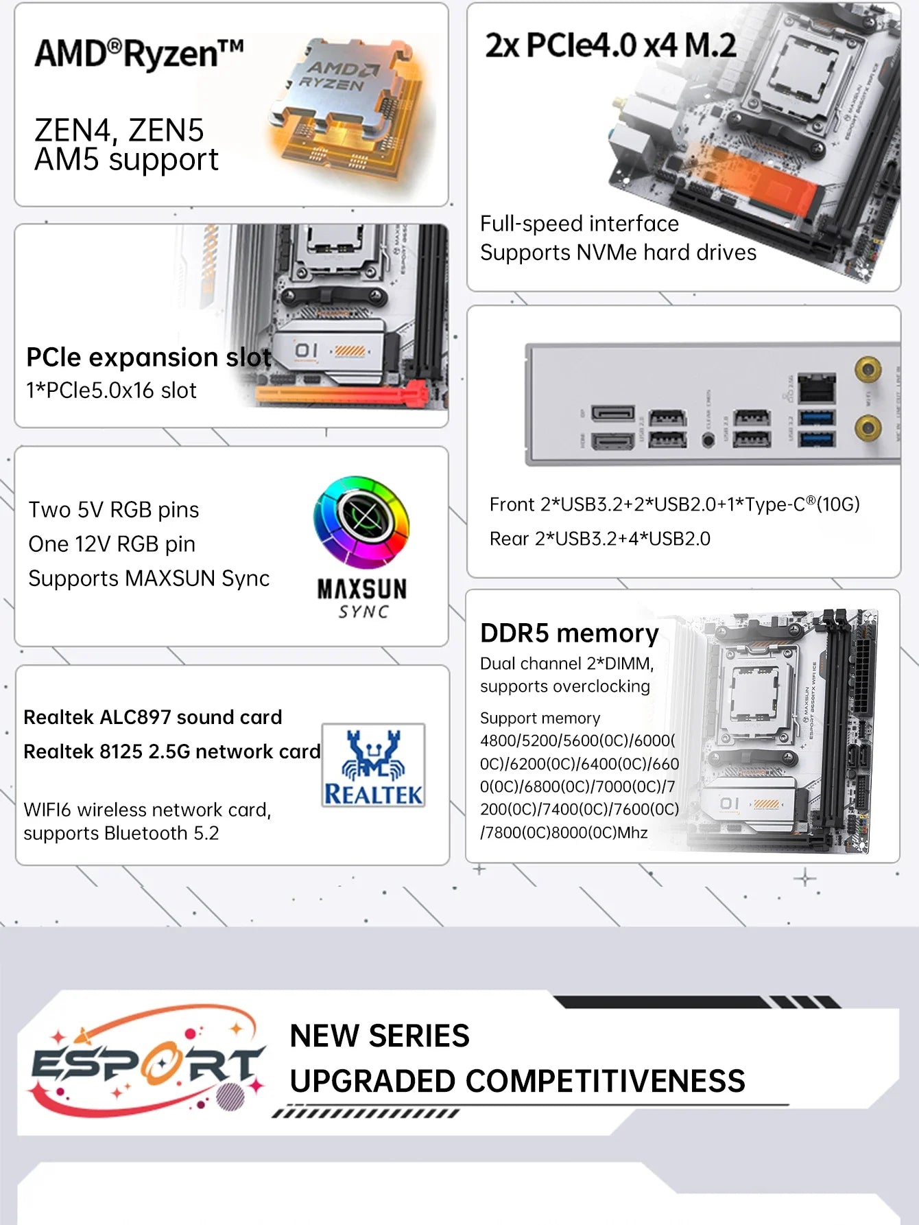 MAXSUN B650M Motherboard ITX AMD Ryzen AM5 DDR5 Supports 4800/5200/5600-8000 (OC+) memory Pcie5.0x16 2*Pcie4.0x4 M.2 ARGB WIFI 6