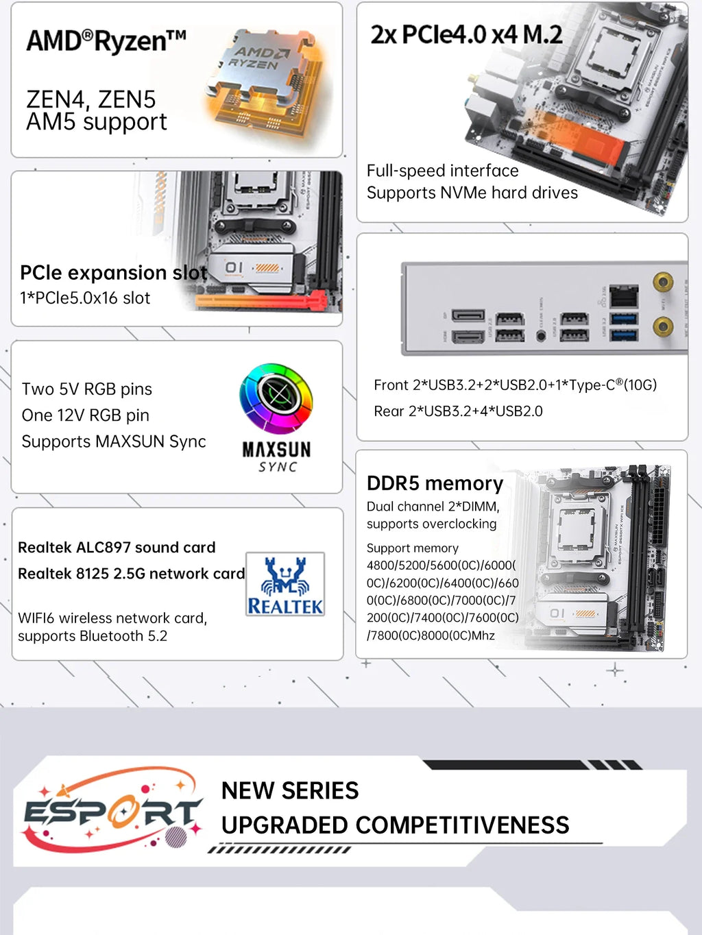 MAXSUN B650M Motherboard ITX AMD Ryzen AM5 DDR5 Supports 4800/5200/5600-8000 (OC+) memory Pcie5.0x16 2*Pcie4.0x4 M.2 ARGB WIFI 6