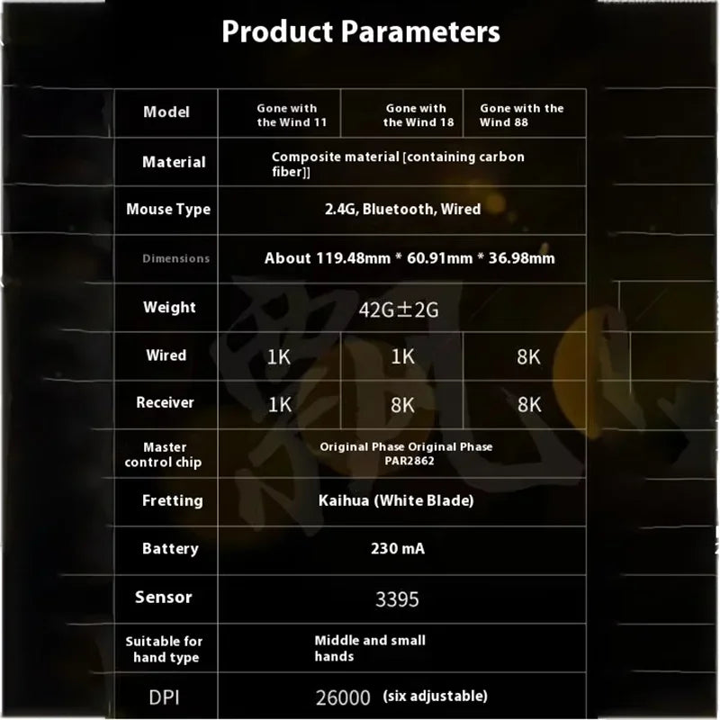 IPI Float 11/18/88/88s Wireless Gaming Mouse Tri Mode 8K paw3395 Paw3950 Bluetooth Carbon Fibre Mouse 8000Hz Hollow Out Mice
