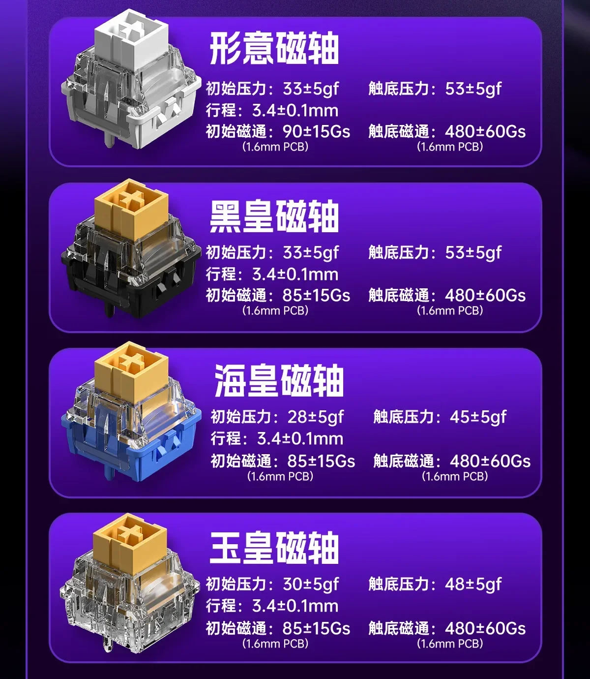 AULA Hero 68HE Magnetic Switch Mechanical Keyboard E-sports 8K RGB Hot Swap Wired PC Gaming Customize Keyboard Accessories Gifts