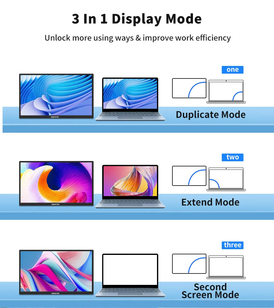 HGFRTEE 18.5inch Portable Monitor ADS-IPS 100Hz RGB100% Extended Display Laptop Second Screen With VESA Hole&Stand