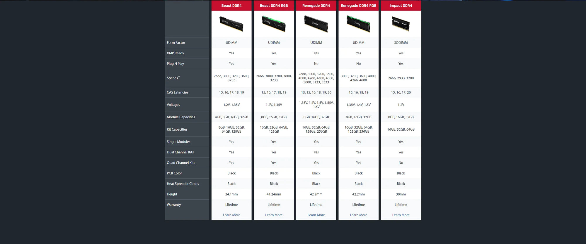 Kingston FURY Beast DDR4 RAM RGB 8GB 16GB 32GB 3200MHz 3600MHz Desktop AMD Intel CPU Motherboard Memory RAMs 288 PIN 1.35V